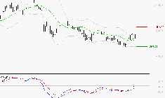 ID LOGISTICS GROUP : L'analyse ne suggère pas de baisse à moyen terme