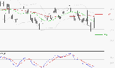 BENETEAU : L'analyse ne suggère pas de baisse à moyen terme