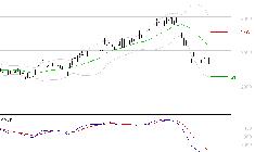ALSTOM : Sous les résistances, une consolidation est probable