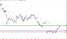 L'analyse technique de Technicolor. (© Trading Central)