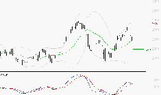 ELIS SA : Les signaux haussiers sont intacts