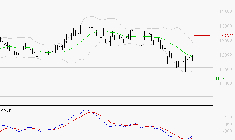 STEF : Attendre un test du support