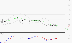 SOITEC : Sous les résistances, une consolidation est probable