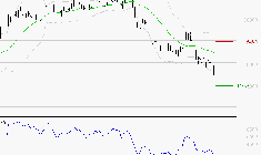 LVMH : Surveiller le comportement des cours sur les supports