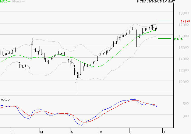 GAZTRANSPORT ET TECHNIGAZ : La situation technique est plutôt incertaine