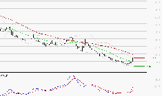 WORLDLINE SA : L'analyse ne suggère pas de baisse à moyen terme