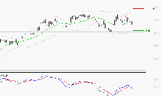 X-FAB : Une consolidation vers les supports est probable