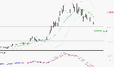 SOITEC : Sous les résistances, une consolidation est probable