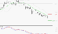 TECHNIP ENERGIES NV : Retour possible sur les supports