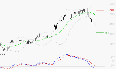 SCHLUMBERGER : Sous les résistances, une consolidation est probable