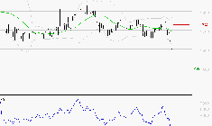 CARMILA : Baissier mais survendu