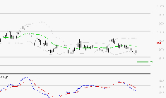 FORVIA SE : Sous les résistances, une consolidation est probable