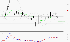 VOLTALIA : Une consolidation vers les supports est probable