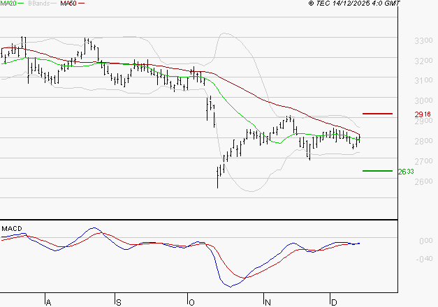 MICHELIN : Attendre un test du support