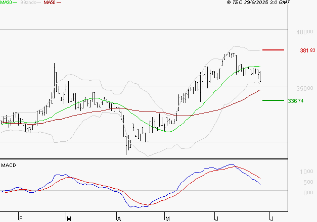 BURELLE : La consolidation peut se poursuivre