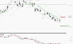 TECHNIP ENERGIES NV : Attendre un test du support