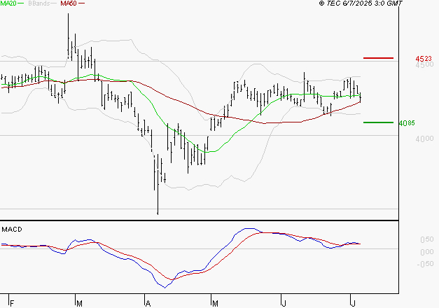 IPSOS : Une consolidation vers les supports est probable