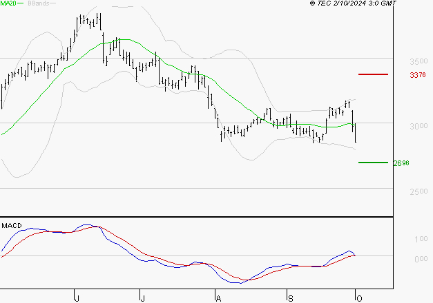 IMERYS : La consolidation peut se poursuivre