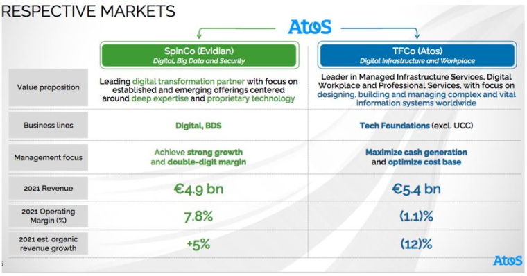 Les marchés respectifs des deux entités.(source : Atos)