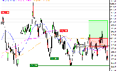 Legrand : Sortie du turbo CALL C22AS (--54.40%) (C22AS)