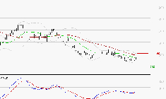 STELLANTIS (Paris) : Attendre un test du support