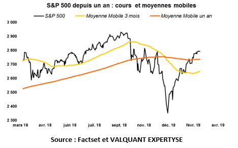 Source : Factset et VALQUANT EXPERTYSE