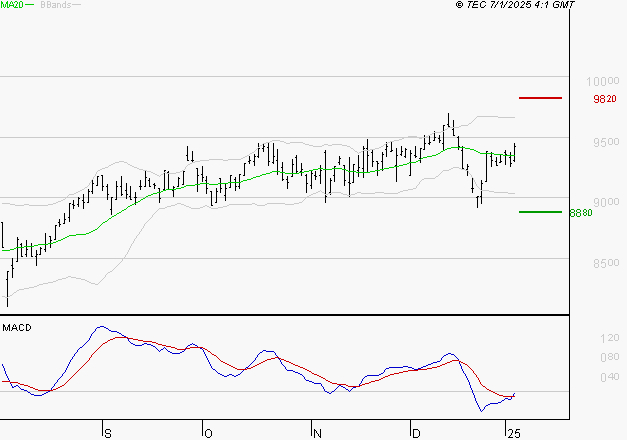WENDEL : Peu de risque à moyen terme