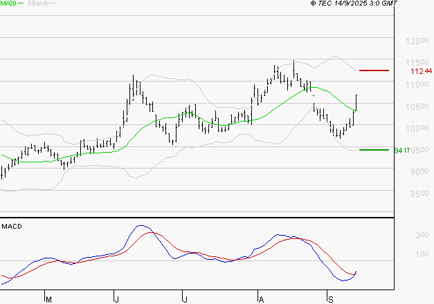 ALTAREA : Peu de risque à moyen terme
