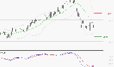 ALSTOM : Retour possible sur les supports