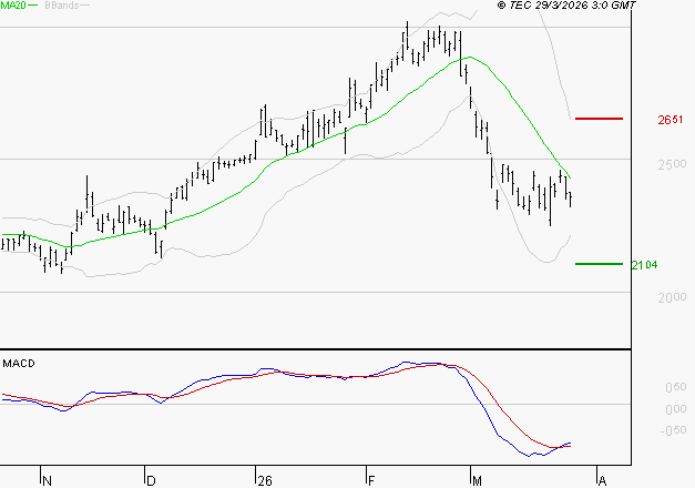 ALSTOM : Retour possible sur les supports