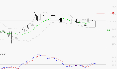 RAMSAY GENERALE : Une consolidation vers les supports est probable