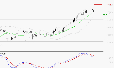 SOCIETE GENERALE : La situation technique est plutôt incertaine