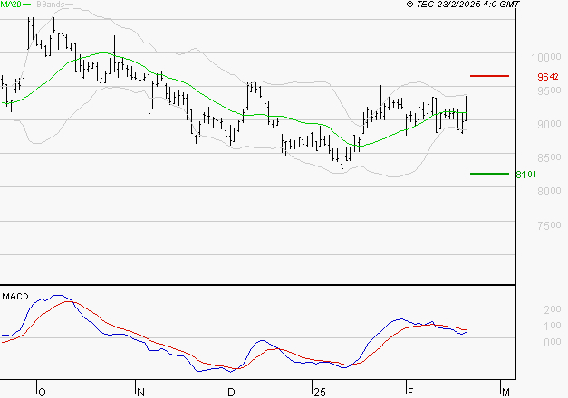 SEB SA : L'indécision domine