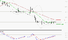 RAMSAY GENERALE : Retour possible sur les supports