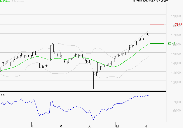 GAZTRANSPORT ET TECHNIGAZ : Les résistances sont proches