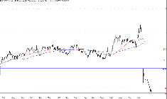 L'analyse technique de l'action DBV Technologies. (© Trading Central)