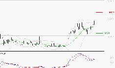 DASSAULT AVIATION : Les signaux haussiers sont intacts