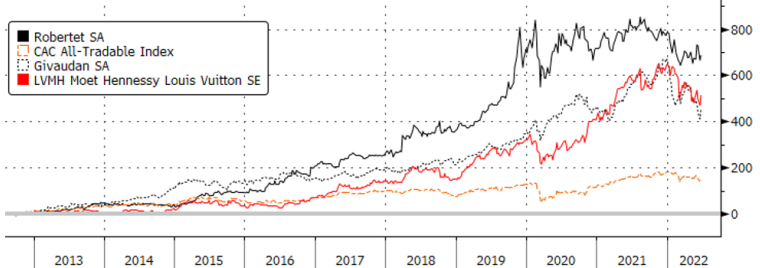 Source : Bloomberg LLP et Evariste Quant Research. Bloomberg n’est pas responsable de cette analyse.