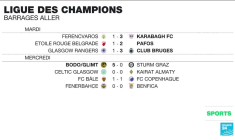 Football : Strasbourg affronte Brondby pour enfin retrouver l'Europe