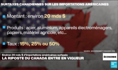 Droits de douane américains : la riposte du Canada entre en vigueur