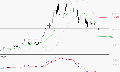 SOITEC : Sous les résistances, une consolidation est probable