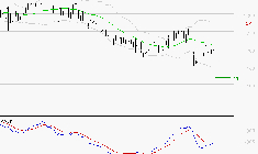 M6 : La tendance baissière peut reprendre