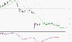 ALSTOM : Retour possible sur les supports