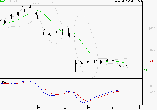 ALSTOM : Retour possible sur les supports