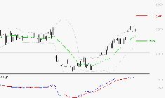 BIC : La situation technique est plutôt incertaine