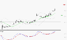 DERICHEBOURG : Le mouvement reste haussier