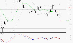 MICHELIN : Sous les résistances, une consolidation est probable