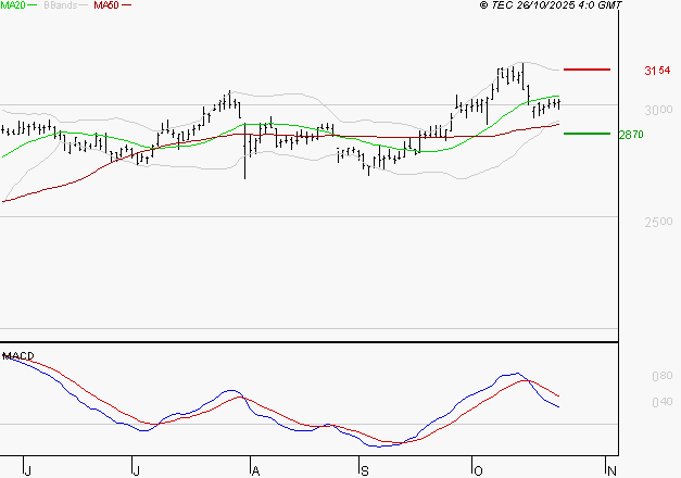 SCOR SE : La situation technique est plutôt incertaine