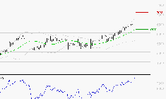 SOCIETE GENERALE : Les résistances sont proches