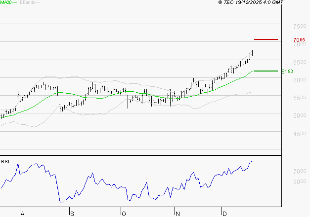 SOCIETE GENERALE : Les résistances sont proches